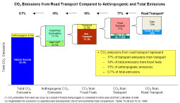 Sources of CO2 emissions